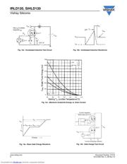 IRLD120PBF datasheet.datasheet_page 6