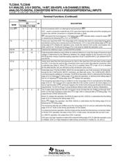 TLC3548CDW datasheet.datasheet_page 4