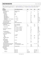 ADAQ7980BCCZ datasheet.datasheet_page 4