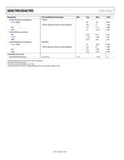 ADAQ7980BCCZ datasheet.datasheet_page 6