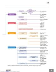 E2E-X10D1-N datasheet.datasheet_page 2