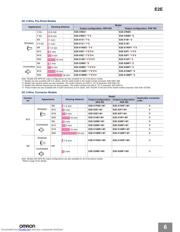 E2E-X10D1-N datasheet.datasheet_page 6