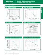 SMCJ300 datasheet.datasheet_page 3