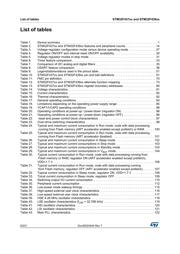 STM32F437VGT7TR datasheet.datasheet_page 6