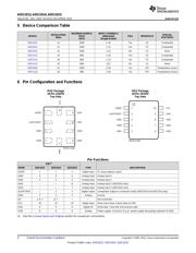 ADS1013IRUGT datasheet.datasheet_page 4