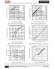 IRFH5006TR2PBF datasheet.datasheet_page 3