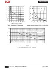 IRFH5006TR2PBF datasheet.datasheet_page 5