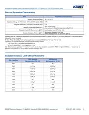 C0805C101KBRACTU datasheet.datasheet_page 3