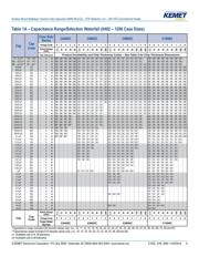 C1206C222K5RAC datasheet.datasheet_page 6