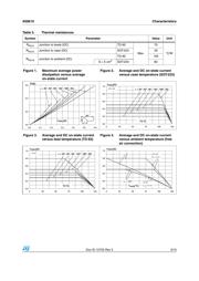 X00619MA2AL2 数据规格书 3