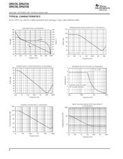 OPA2725AIDGKRG4 datasheet.datasheet_page 6