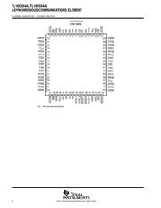 TL16C554AIPN datasheet.datasheet_page 2