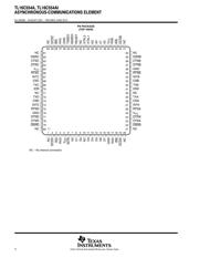 TL16C554AIPN datasheet.datasheet_page 4