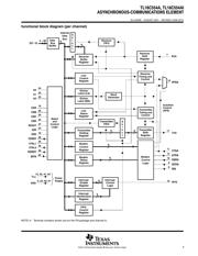 TL16C554AIPN datasheet.datasheet_page 5