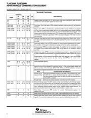 TL16C554AIPN datasheet.datasheet_page 6