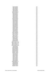 BQ51013BRHLT datasheet.datasheet_page 3