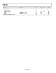 AD8139ACPZ-R2 datasheet.datasheet_page 5