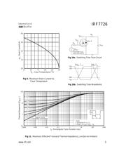 IRF7726TR datasheet.datasheet_page 5