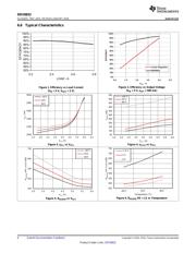 DRV8832DRCR datasheet.datasheet_page 6