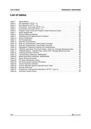 M29W320DT70N6E datasheet.datasheet_page 4