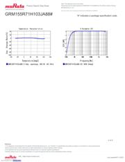 GRM155R71H103JA88D datasheet.datasheet_page 4