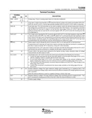 TLV2556IDW datasheet.datasheet_page 3