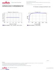 GRM0335C1HR80BA01D datasheet.datasheet_page 4