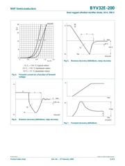 BYV79E-200 datasheet.datasheet_page 5