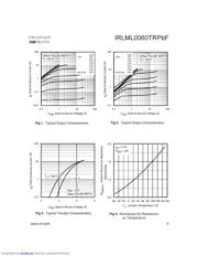 IRLML0060PBF datasheet.datasheet_page 3