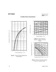 IRF7326D2 datasheet.datasheet_page 6