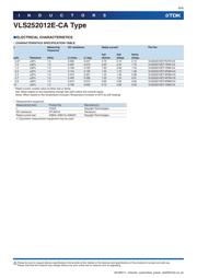 VLS252012ET-100M-CA datasheet.datasheet_page 6