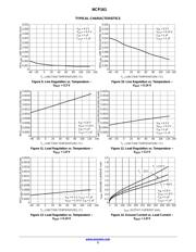 NCP161AFCT300T2G datasheet.datasheet_page 5