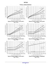 NCP161AFCS514T2G datasheet.datasheet_page 6