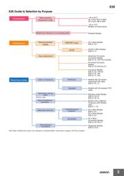 E2EX5MF1M1 datasheet.datasheet_page 3