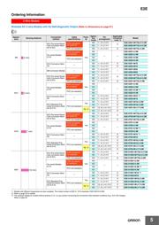 E2EX5MF1M1 datasheet.datasheet_page 5