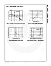 MB1S datasheet.datasheet_page 4