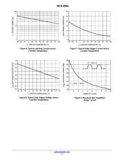 MCR16NG datasheet.datasheet_page 4