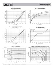 IXFR140N30P datasheet.datasheet_page 4