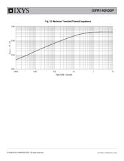 IXFR140N30P datasheet.datasheet_page 5