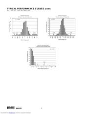 INA132UA2K5 datasheet.datasheet_page 6