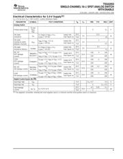 TS5A2053DCURG4 datasheet.datasheet_page 5