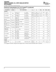 TS5A2053DCURG4 datasheet.datasheet_page 6