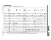 PIC16F1709T-I/SO datasheet.datasheet_page 5