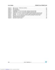 STM32F101V8 数据规格书 6