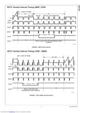 LMH1981MT datasheet.datasheet_page 5