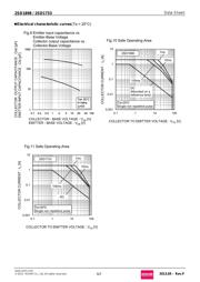 2SD1733TLR datasheet.datasheet_page 5