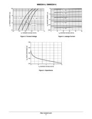 MMSD914 datasheet.datasheet_page 3