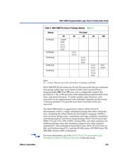 EPM5032 datasheet.datasheet_page 3