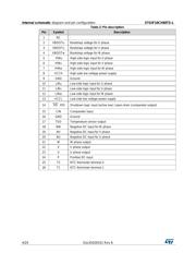STEVAL-IPM10F 数据规格书 4