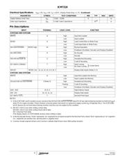 ICM7218BIJI datasheet.datasheet_page 4